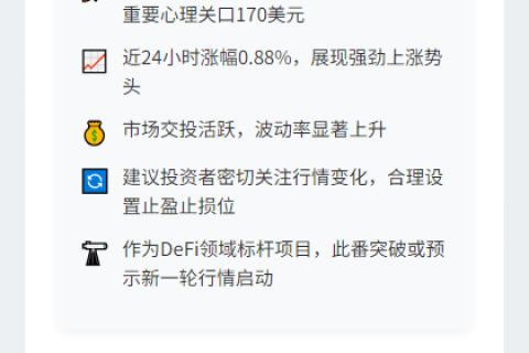 AAVE突破170美元
