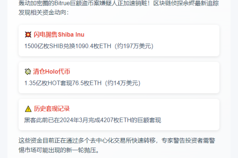 黑客售1770枚ETH套现