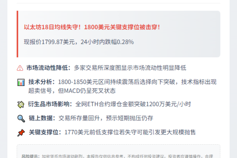 ETH跌穿1800