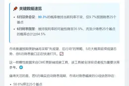 美联储5月利率不变概率超90%