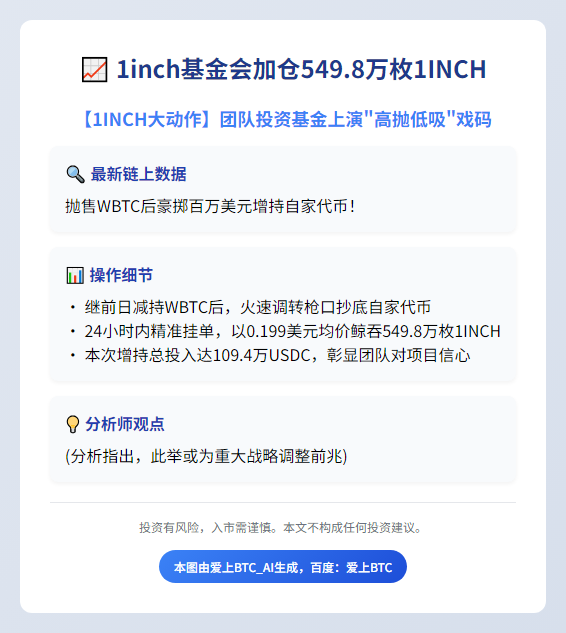 1inch基金会加仓549.8万枚1INCH