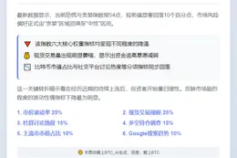 贪婪指数降至54，市场情绪转中性