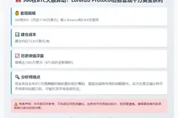 Lorenzo Protocol地址昨充值560枚BTC