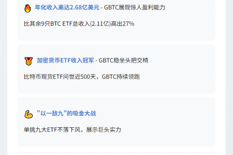 灰度GBTC年收入2.68亿，碾压比特币ETF总和