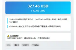 XMR飙涨42%突破325美元