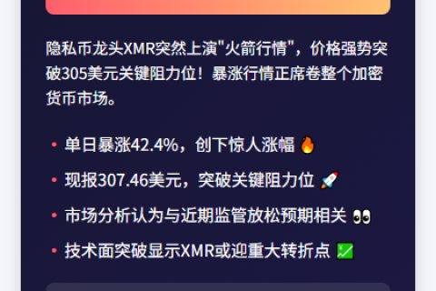 XMR飙涨42%突破305美元