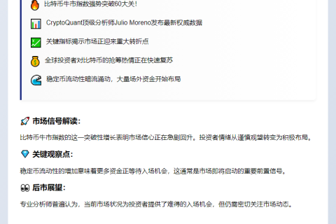 比特币牛市指数60，市场乐观情绪高涨