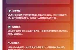 SIGN开盘0.08108美元，现价0.07509美元