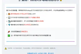 Strategy增持1.5万枚比特币