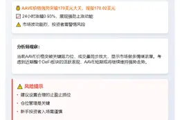 AAVE涨破170美元