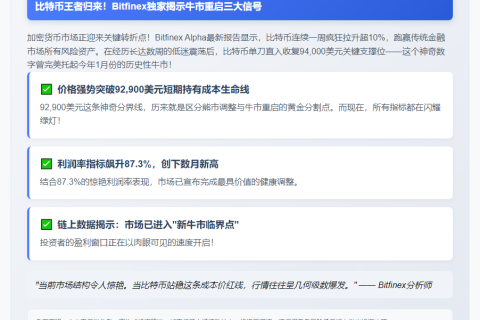 Bitfinex：比特币看涨信号初现