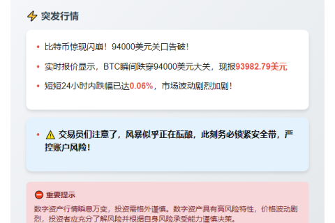 BTC跌破9.4万美元