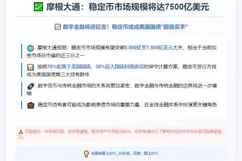 摩根大通：稳定币市场规模将达7500亿美元