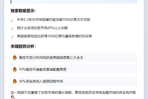 摩根大通：稳定币市场规模或达7500亿美元