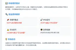 CEX、DEX资金费率分化 多空博弈持续