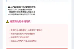 美国消费信心跌至新低，避险情绪高涨