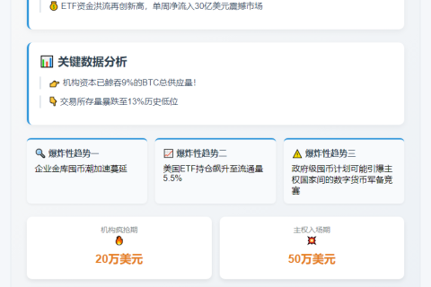 比特币或创新高：企业增持和ETF回流推动