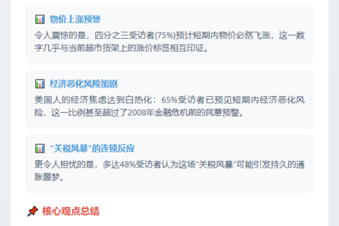 调查：六成美国人忧关税拖垮经济