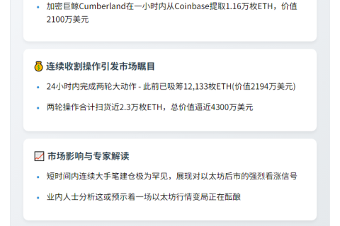 Cumberland从Coinbase提取1.16万ETH