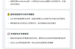 Cumberland从Coinbase提取1.16万ETH
