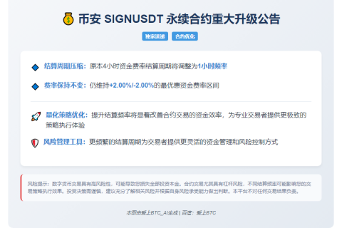 "币安调整SIGNUSDT合约结算频率"