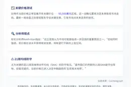 比特币回探年初关口 93,500美元支撑位成关键