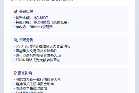巨额USDT转入Bitfinex