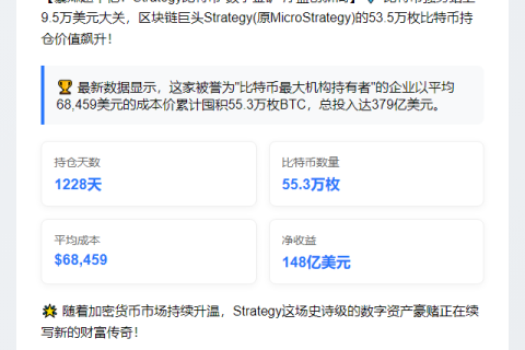 比特币策略持仓赢148亿