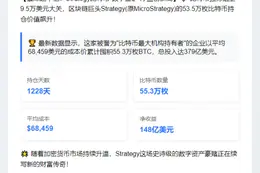 比特币策略持仓赢148亿