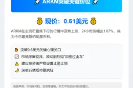 ARKM破0.6美元
