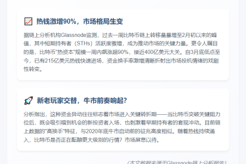 比特币上涨带动投机资金回流
