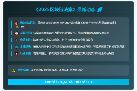 美议员推《2025区块链法案》