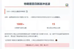 特朗普百日新政致小企合同取消量新高