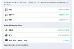 美股三大指数齐涨