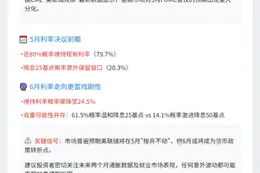 美联储5月利率不动概率近80%