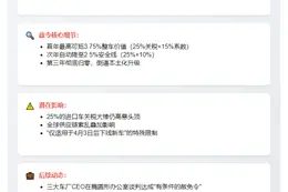 特朗普放宽汽车关税 行业承压
