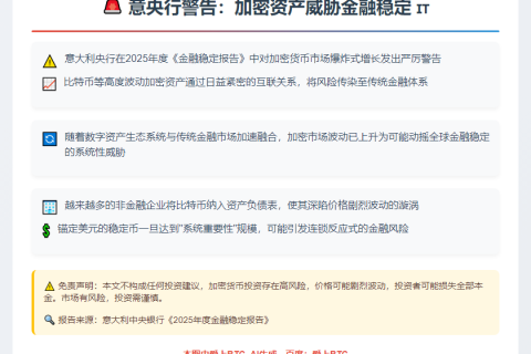意央行警告：加密资产威胁金融稳定