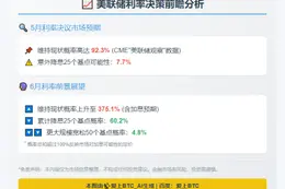 美联储5月利率不变概率92.3%