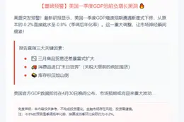 高盛下调美一季度GDP至-0.8%