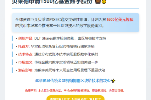 贝莱德申请1500亿基金数字股份