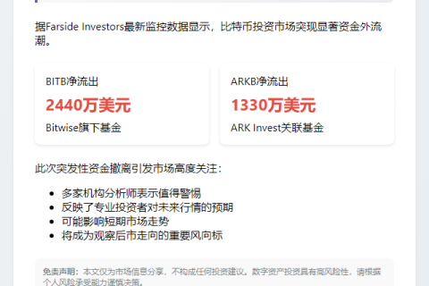 加密货币基金BITB、ARKB净流出超3700万