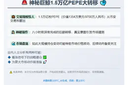 巨鲸8小时提1.5万亿PEPE