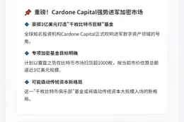 Cardone Capital新基金拟购超1000枚比特币