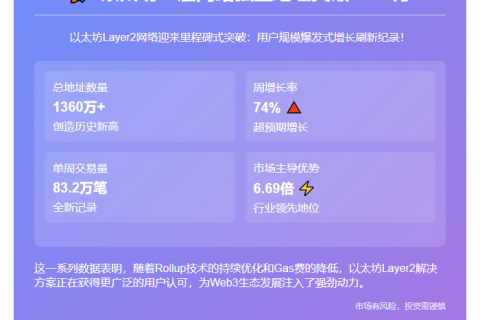 以太坊二层网络独立地址突破1360万