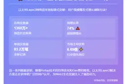 以太坊二层网络独立地址突破1360万
