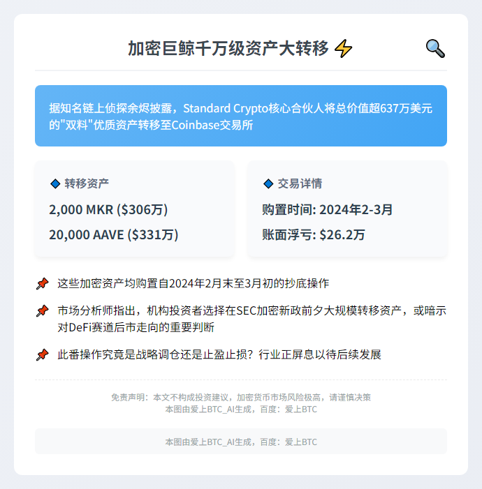 "StandardCrypto转移630万美元MKR和AAVE至Coinbase"