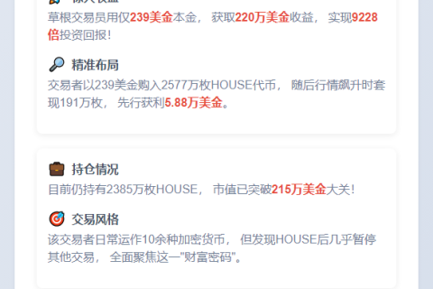 239美元变220万，暴赚9228倍