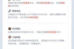 239美元变220万，暴赚9228倍