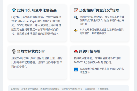 比特币市值新高或将引爆新一轮行情
