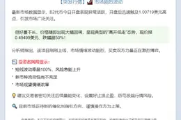 B2暴跌超50%